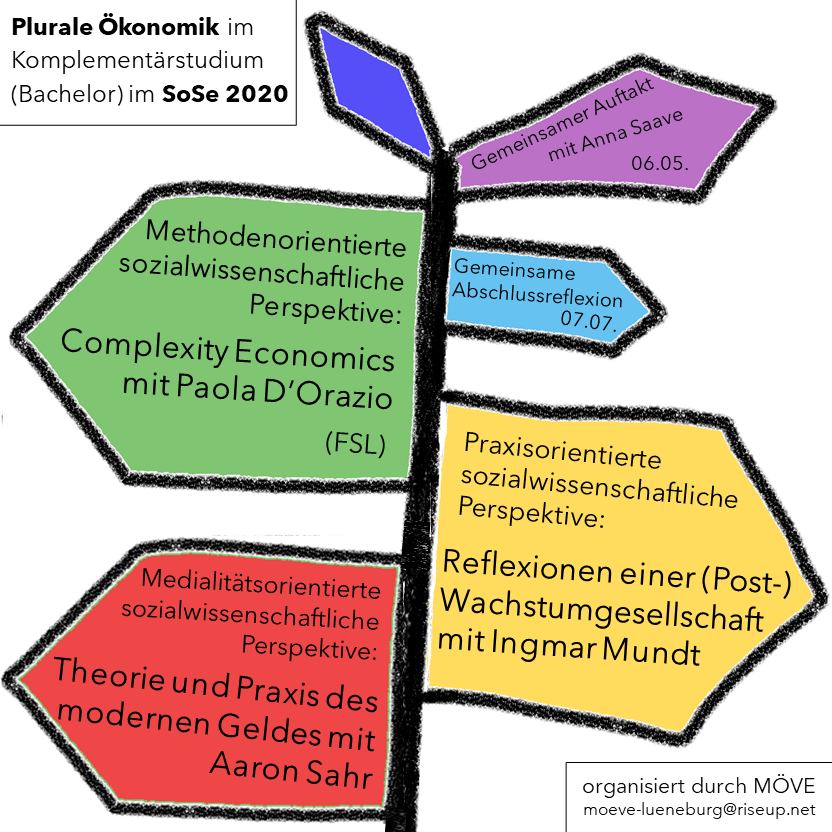 SoSe2020 Sharepic3.4